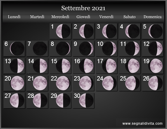 Fasi lunari Ekadashi Settembre 2021