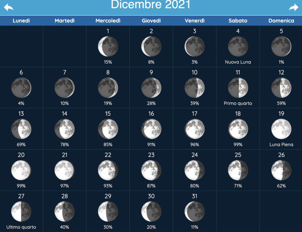 dicembre 2021 ekadashi