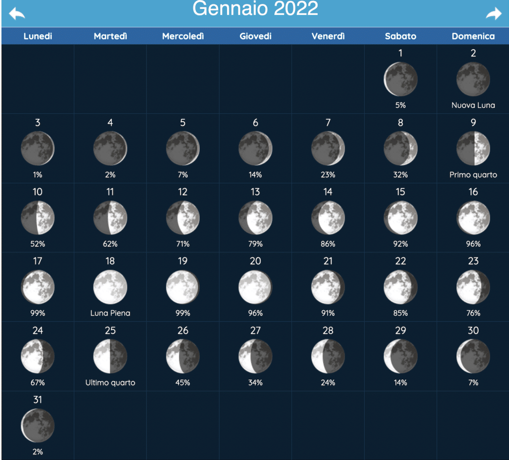 fasi lunari ekadashi gennaio 2022