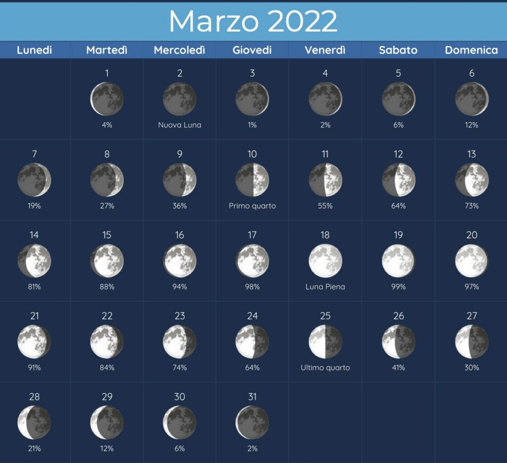 ekadashi marzo 2022 ekadashi marzo 2022