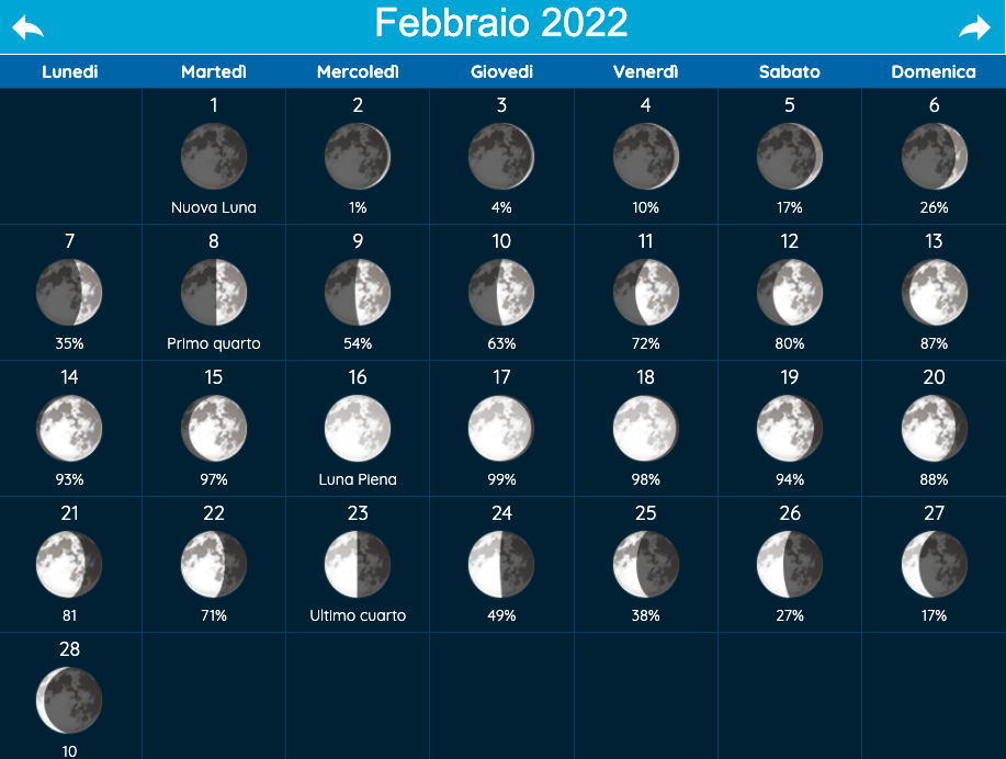 ekadashi febbraio 2022